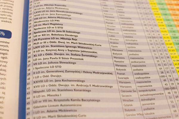 Wyniki rankingu, lista - kliknięcie spowoduje powiększenie zdjęcia Lista szkół średnich w Polsce