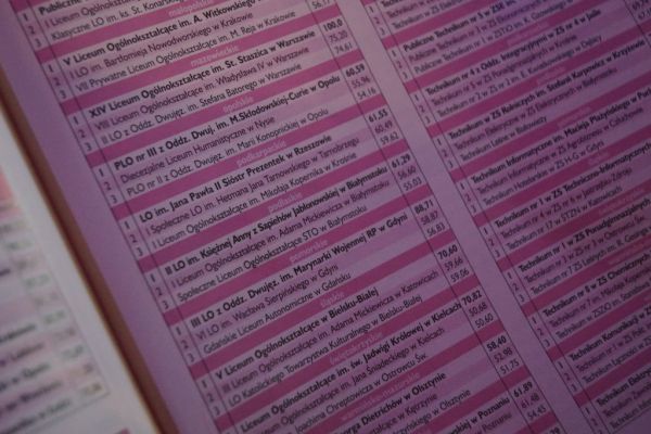 Ranking Szkół, lista, punktacja - kliknięcie spowoduje powiększenie zdjęcia Ranking Szkół, lista, punktacja