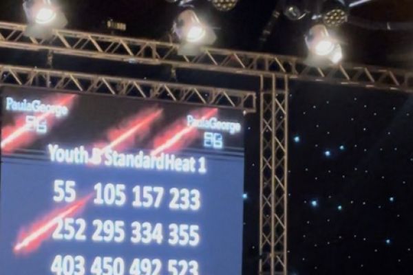 Mistrzostwa World Syllabus Championships 2024 - kliknięcie spowoduje powiększenie zdjęcia Mistrzostwa World Syllabus Championships 2024